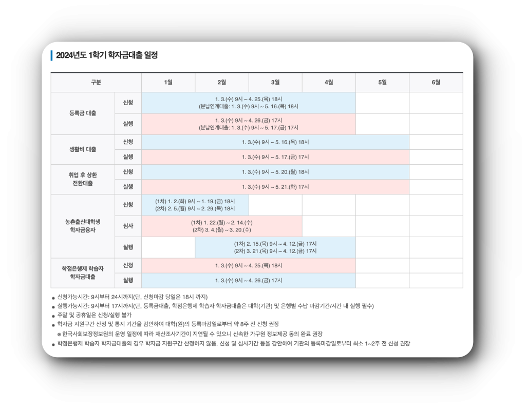한국장학재단 생활비 대출 일정과 기간